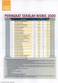 © copyright (c) 2016 tempo.co foto. Sbm Itb Sekolah Bisnis Terbaik 2009 Institut Teknologi Bandung