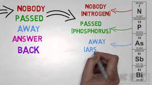 How To Remember Periodic Table Table P Block Only How To Memorize Things Periodic Table Remember