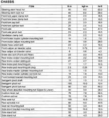 Bolt Torque Settings Nm Hobbiesxstyle