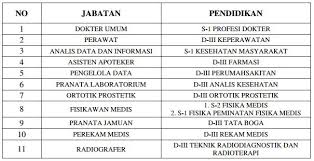 Berikut ini 50 contoh soal tes karakteristik pribadi (tkp) yang disertai dengan kunci jawabannya. Rekrutmen Calon Pegawai Non Cpns Rscm Periode I Tahun 2019 24 Januari 7 Februari 2019 Tomatalikuang Com Berita Pendidikan Terbaru