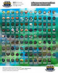Laurycd86 Pokemon En Twitter Pokemon Pokemon Go Valor Pokemon Go