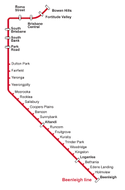 Beenleigh Line