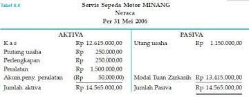 Check spelling or type a new query. Contoh Laporan Keuangan Perusahaan Jasa Beserta Penjelasan