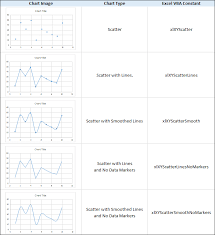 Xy Scatter Chart Constants Excel Vba