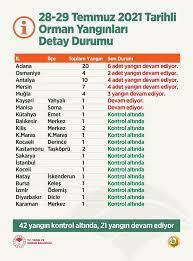 İşte son üç ayda ciğerlerimizi yakan orman yangınları… i̇ç anadolu bölgesinde olması sebebiyle özellikle kış aylarının soğuk geçtiği eskişehir'de orman yangınları sık görülüyor. Ugwb6r1 Llvhtm