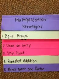 Multiplication Strategy Flip Chart Teaching Math Math