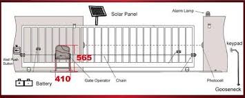 ac1300 solar full kit sliding gate opener