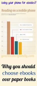 Ebooks Vs Regular Books Ebooks Paper Book Books