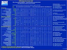 United States Department Of Agriculture Departmental