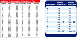 Tyre Expiry and the Tyre Experts - Arrive Alive