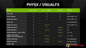 Download Nvidia Physx For Windows Xp 32 64 Bit In English