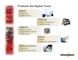 Image result for prothom alo