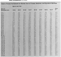 Table 8 From Practical Assessment Of Body Composition