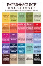 Pick Two Of Your Favorite Colors And See If This Describes You Color Meanings Color Psychology Psychology