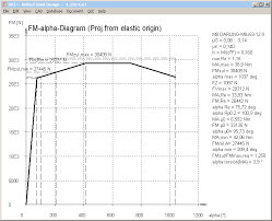 3) vdi2230 calculation method verein deutscher ingenieure(vdi) enacted new design criteria vdi2230 calculation methodto check high strength thread connectionthe vdi2230 was published in. Hexagon Info No 149