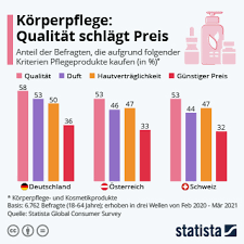 Check spelling or type a new query. Infografik Osterreich Bei Sommerspielen Eher Underdog Statista