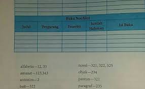Bahasa indonesia adalah bidang studi yang di ajarkan di sekolah dari tingkat dasar sampai menengah atas (sd/smp/sma/smk/ma). Tugas Individu Bahasa Indonesia Kelas 8 Halaman 12 Cara Golden