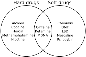 hard and soft drugs simple english wikipedia the free