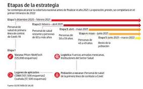 Personas entre 40 y 49. Menores De 40 Anos Seran Vacunados Hasta Junio De 2021 El Sol De Hidalgo Noticias Locales Policiacas Sobre Mexico Hidalgo Y El Mundo