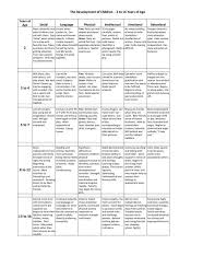 Child Development Stages 0 19 Years Custom Paper Academic