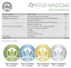 Leed Intus Windows Built To Be Energy Efficient