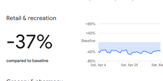Pada masyarakat di mana struktur sosialnya yang bersifat terbuka organisasi keahlian diantaranya adalah himpunan sarjana ilmu pengetahuan sosial, ikatan dokter indonesia (idi), persatuan para pelukis, dan yang lainnya. Google Analisis Mobilitas Masyarakat Selama Pandemi Covid 19 Ini Hasilnya Halaman All Kompas Com