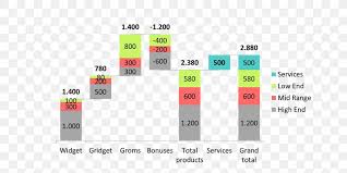 Waterfall Chart Microsoft Excel Plot Number Png 682x410px