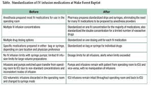 Successful Implementation Of The New Paradigm For Medication