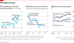 daily chart competition is withering on both sides of the