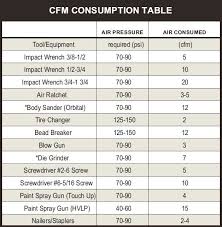 how to size a compressor