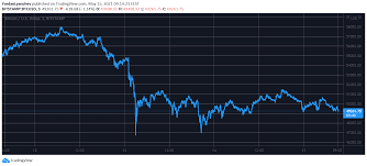 How to invest in bitcoin. Cardano Ada Breaks 2 Bitcoin Struggles At 50k Weekend Watch