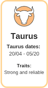 For many, the first joyful four weeks of summer are spent. Zodiac Signs Astrology Analysis Of Your Personality
