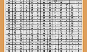 army pt test scores apft standards 2019 10 23