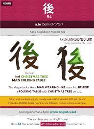 N5 Vocabulary Ato Ushiro Back Behind Japanese Language Japanese Language Learning Japanese Language Lessons