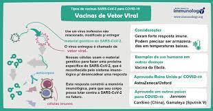 efeitos colaterais da astrazeneca covid 19 ecv