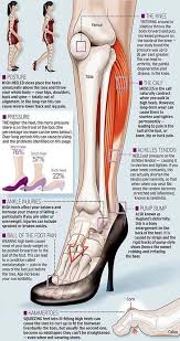 Pin On Pain Relief