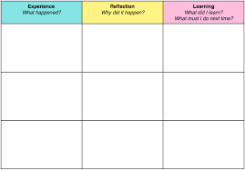Develop the outline gradually and put a lot of thought into it. Module 3d Reflective Teaching Practice Gemmathematics