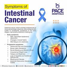 Image result for Cancer Symptom