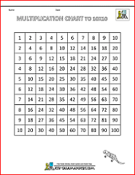 multiplication times table chart