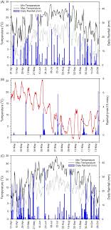 With over 8,500 acres of tree fruit in new jersey (2017 usda census of agriculture) soil fertility recommendations for tree fruit are outlined in the rutgers university tree fruit production guide. Interactive Effects Of 6 Ba Ga4 7 And Prohexadione Calcium On Gala Apples
