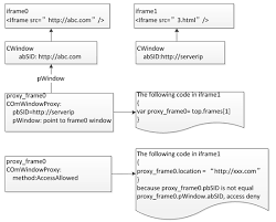 Internet Explorer Cross Site Scripting Vulnerability Now Public Trendlabs Security Intelligence Blog