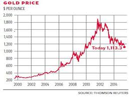 Read more about public gold below. Mystery Of The Great Gold Sell Off The Independent The Independent