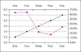 display secondary value axis