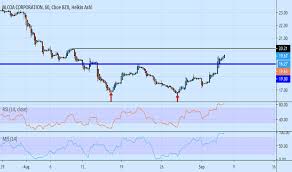 Aa Stock Price And Chart Nyse Aa Tradingview