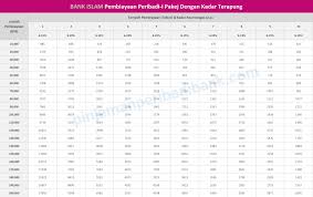 Bank Islam Pembiayaan Peribadi I Pakej Dengan Kadar Terapung