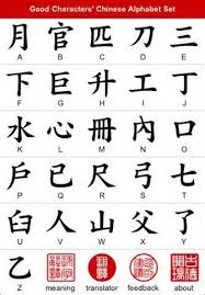 The modern japanese writing system uses a combination of logographic kanji, which are adopted chinese characters, and syllabic kana. Pin On Learn To Speak Japanese