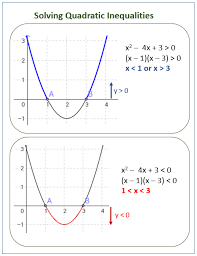 Shade the half plane that contains the solutions to the second inequality. Solving Quadratic Inequalities Video Lessons Examples Solutions