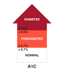 diagnosis ada