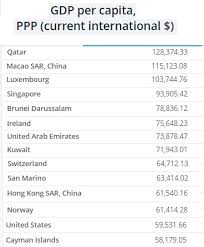 Why The Cayman Islands Are So Prosperous Foundation For