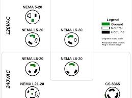 Larger image outlet shown can be used. L6 20 Wiring Diagram 66 Chevy Engine Diagram Fuses Boxs Kankubuktikan Jeanjaures37 Fr